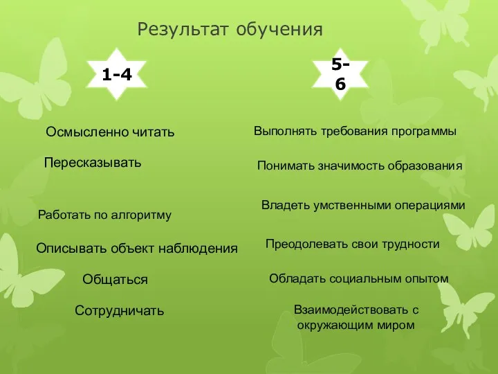 Результат обучения 1-4 5-6 Осмысленно читать Пересказывать Работать по алгоритму