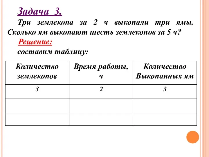 Задача 3. Три землекопа за 2 ч выкопали три ямы.