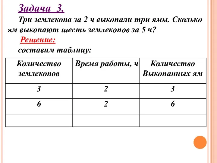 Задача 3. Три землекопа за 2 ч выкопали три ямы.