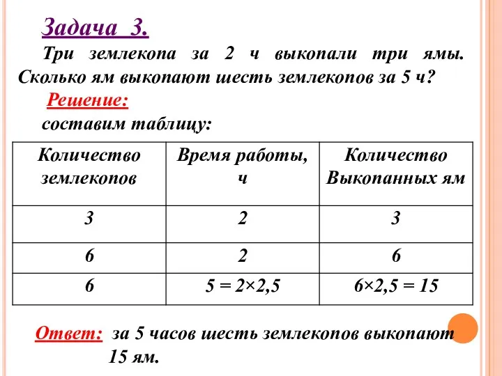 Ответ: за 5 часов шесть землекопов выкопают 15 ям. Задача