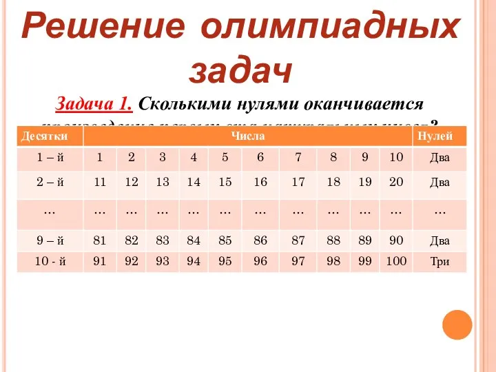 Решение олимпиадных задач Задача 1. Сколькими нулями оканчивается произведение первых ста натуральных чисел? Решение: