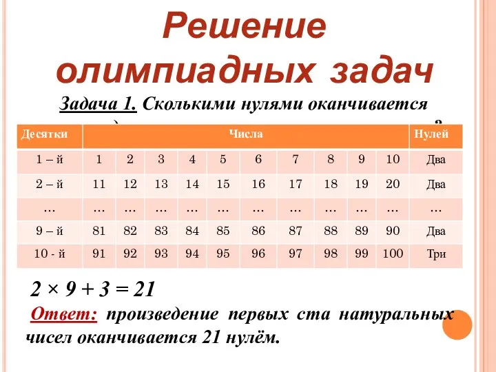 Решение олимпиадных задач Задача 1. Сколькими нулями оканчивается произведение первых