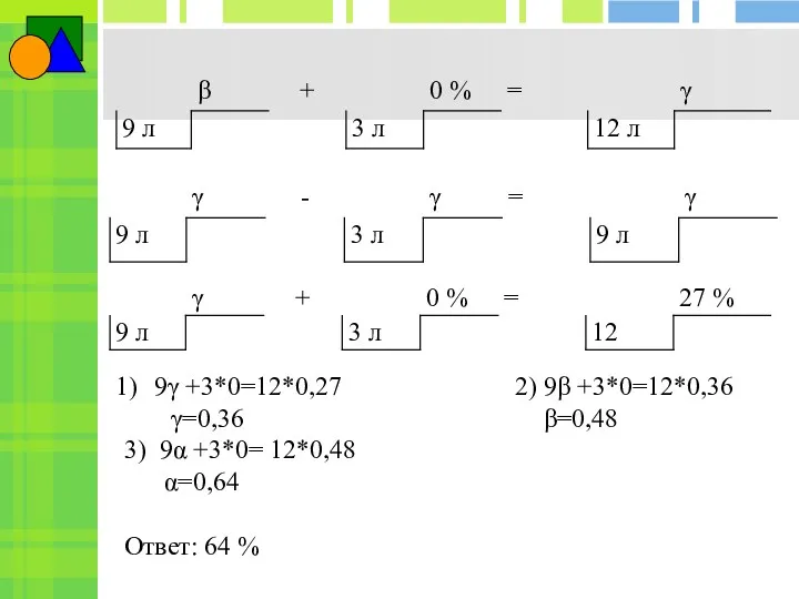 9γ +3*0=12*0,27 2) 9β +3*0=12*0,36 γ=0,36 β=0,48 3) 9α +3*0= 12*0,48 α=0,64 Ответ: 64 %