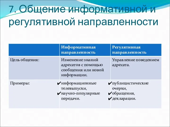 7. Общение информативной и регулятивной направленности