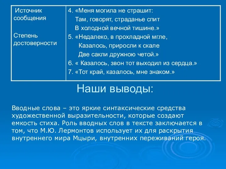 Наши выводы: Вводные слова – это яркие синтаксические средства художественной