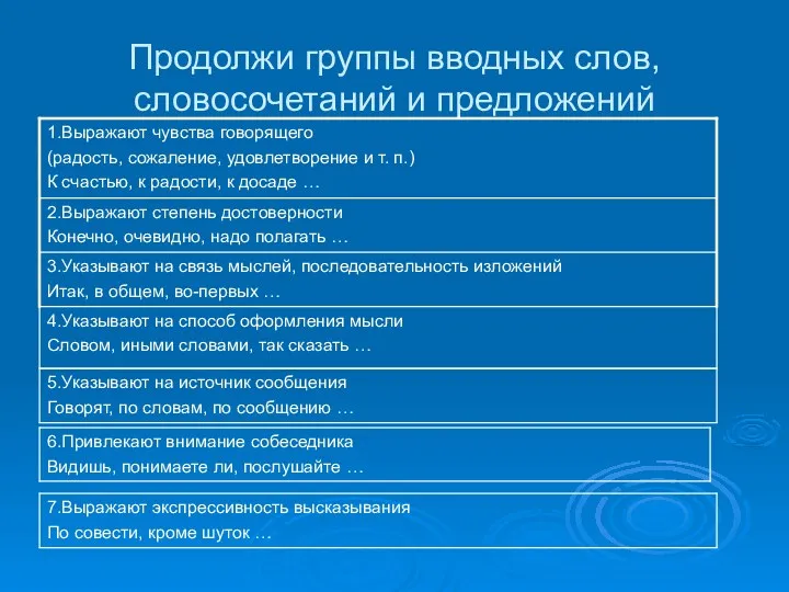 Продолжи группы вводных слов, словосочетаний и предложений