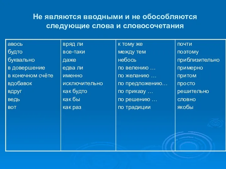 Не являются вводными и не обособляются следующие слова и словосочетания