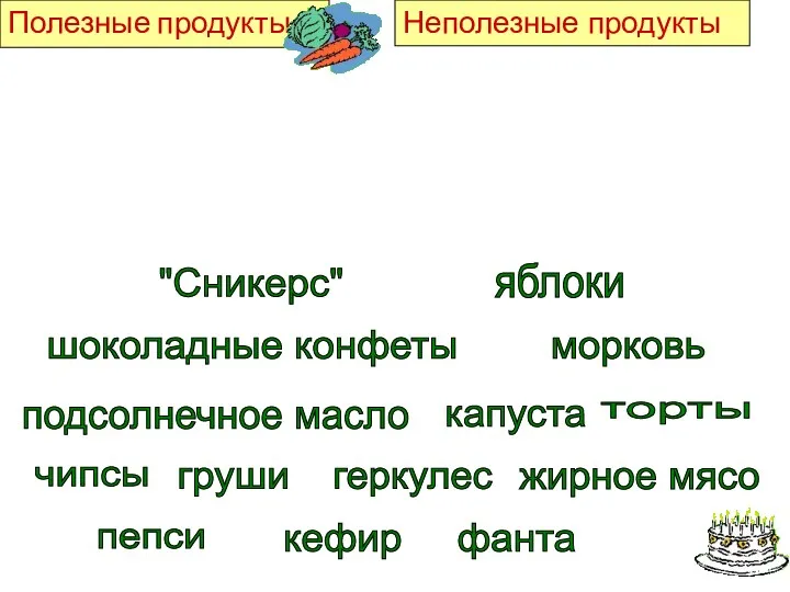 Полезные продукты Неполезные продукты пепси кефир фанта чипсы геркулес жирное мясо подсолнечное масло