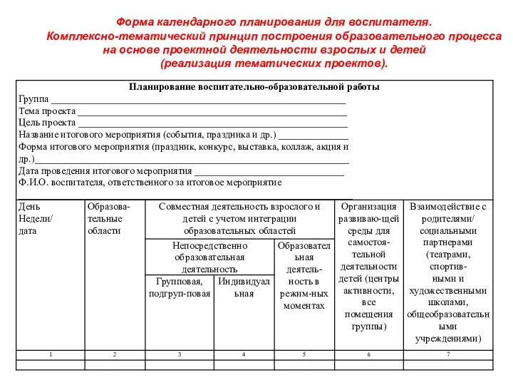 Форма календарного планирования для воспитателя. Комплексно-тематический принцип построения образовательного процесса