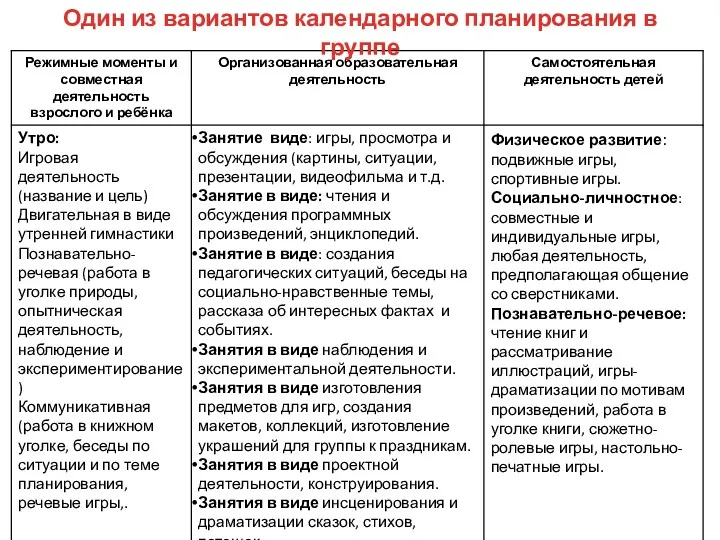 Один из вариантов календарного планирования в группе