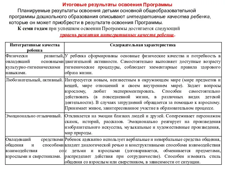 Итоговые результаты освоения Программы Планируемые результаты освоения детьми основной общеобразовательной