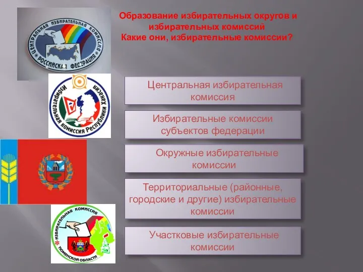 Образование избирательных округов и избирательных комиссий Какие они, избирательные комиссии?