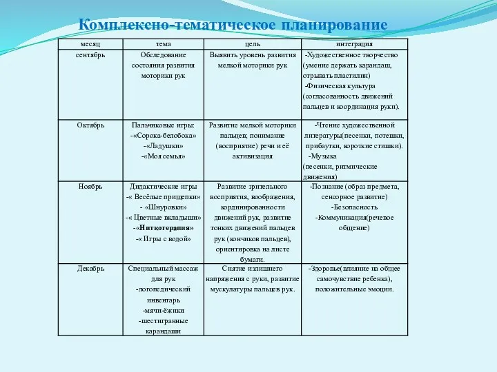 Комплексно-тематическое планирование