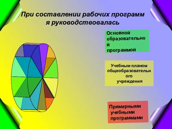 Основной образовательной программой Учебным планом общеобразовательного учреждения Примерными учебными программами