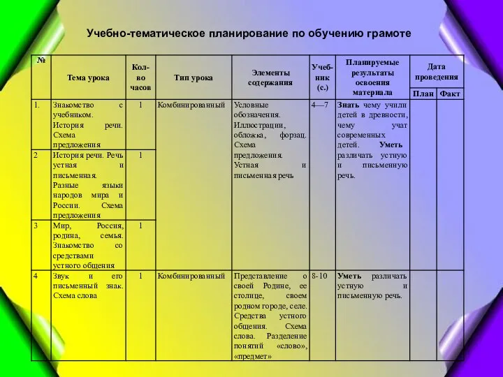 Учебно-тематическое планирование по обучению грамоте