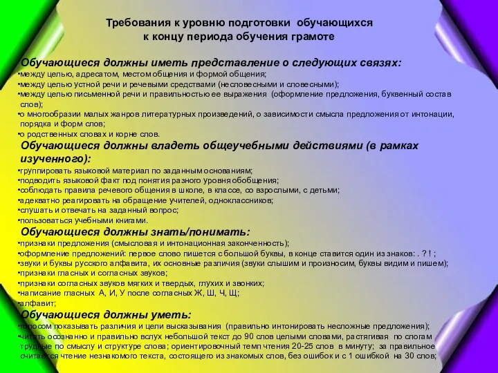 Требования к уровню подготовки обучающихся к концу периода обучения грамоте