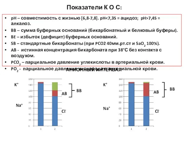 Показатели К О С: pH – совместимость с жизнью [6,8-7,8].