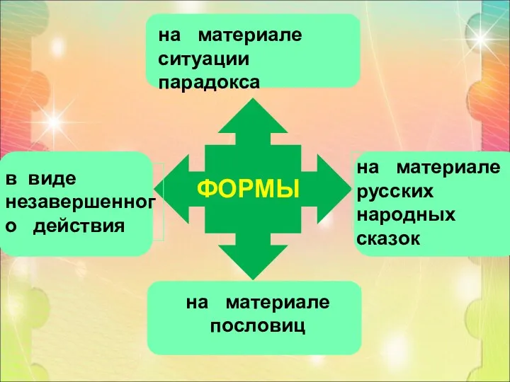 ФОРМЫ на материале ситуации парадокса на материале пословиц в виде