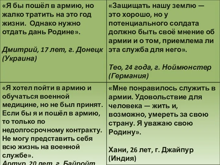 «Я бы пошёл в армию, но жалко тратить на это