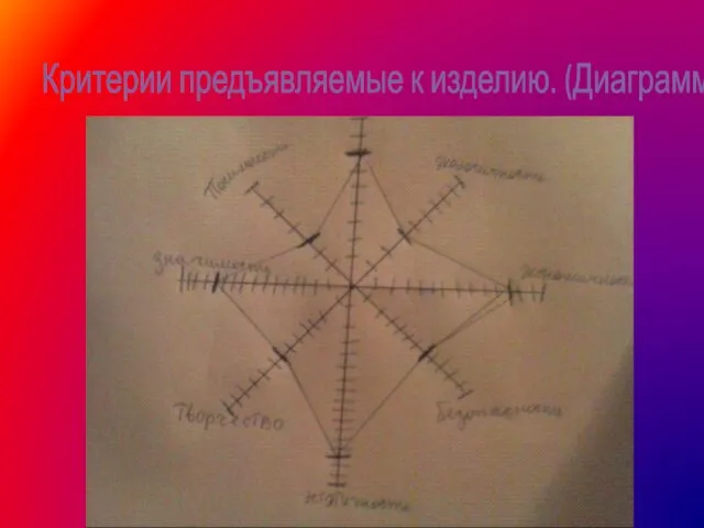 Критерии предъявляемые к изделию. (Диаграмма «паучок».)