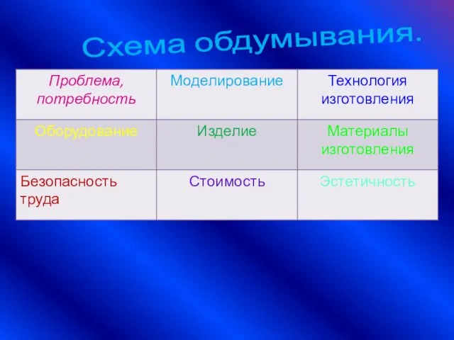 Схема обдумывания.