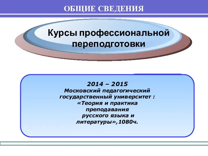 2014 – 2015 Московский педагогический государственный университет : «Теория и