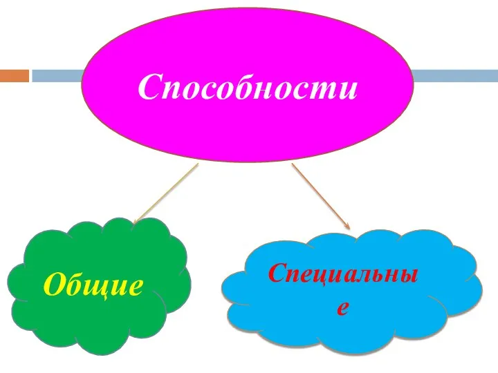 Способности Общие Специальные