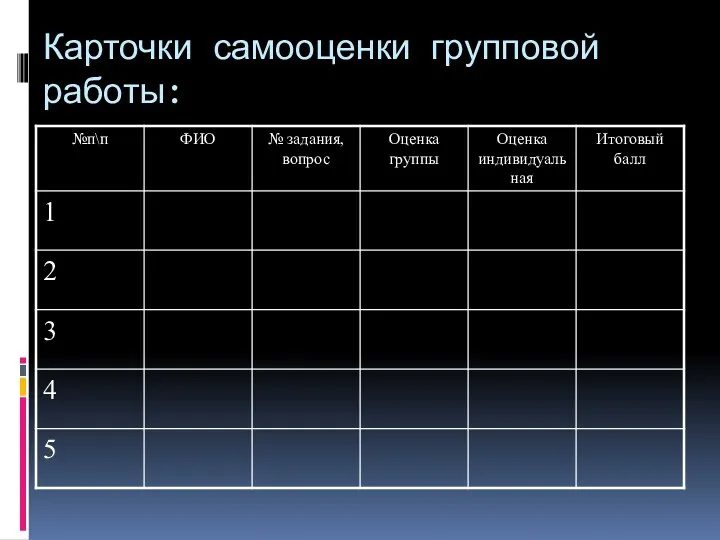 Карточки самооценки групповой работы: