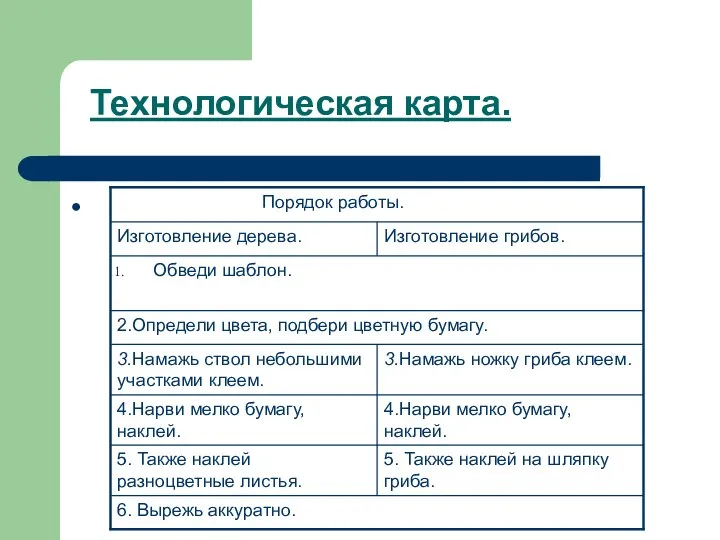 Технологическая карта.