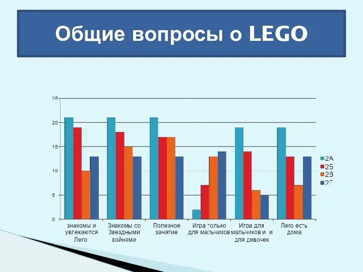 Общие вопросы о LEGO