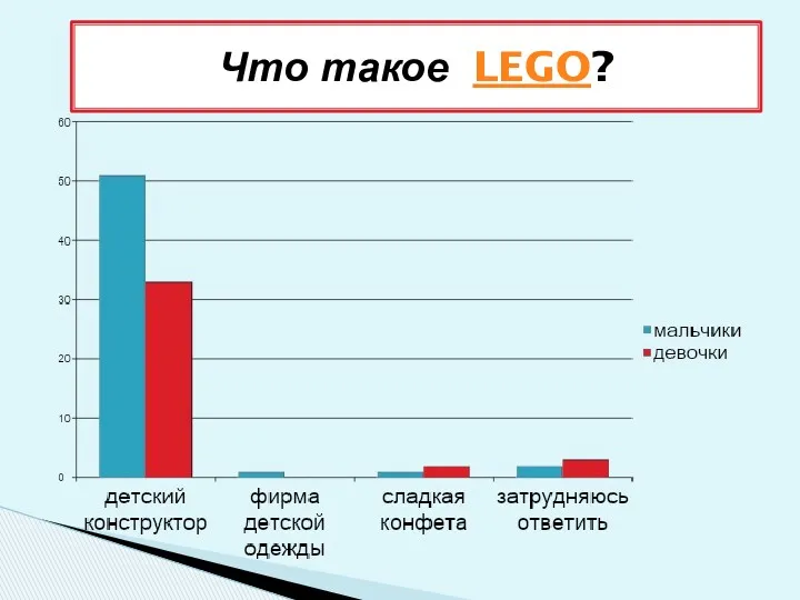Что такое LEGO?