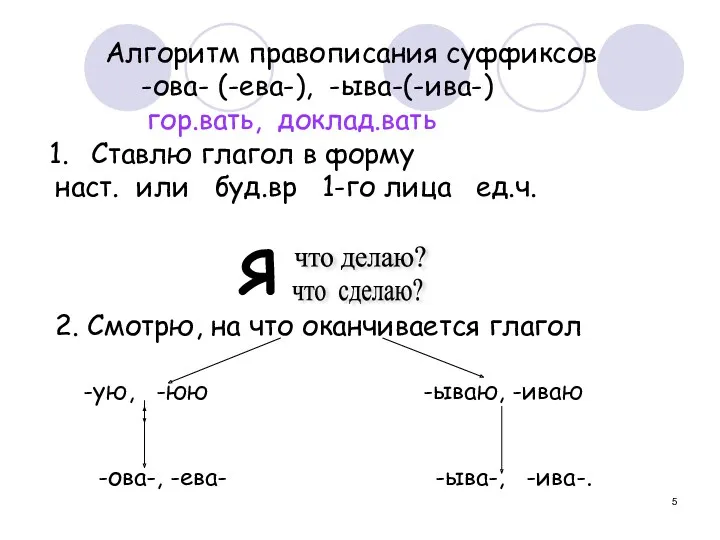 Алгоритм правописания суффиксов -ова- (-ева-), -ыва-(-ива-) гор.вать, доклад.вать Ставлю глагол в форму наст.