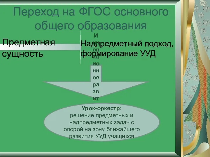 Переход на ФГОС основного общего образования Предметная сущность Надпредметный подход,