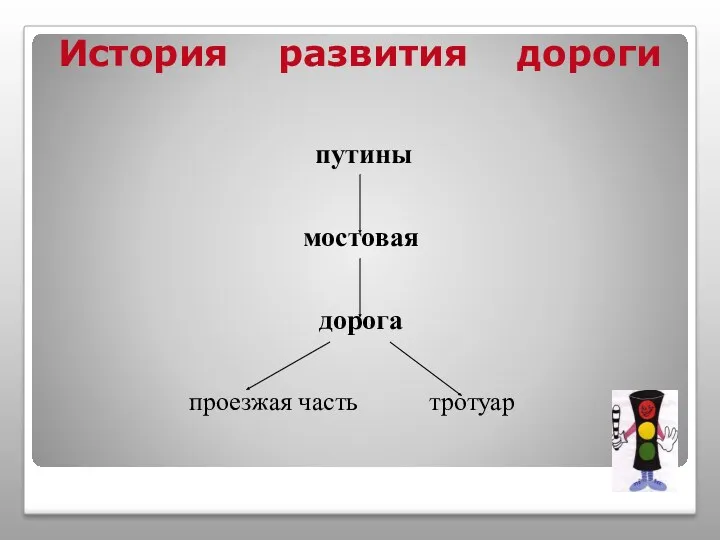 История развития дороги путины мостовая дорога проезжая часть тротуар