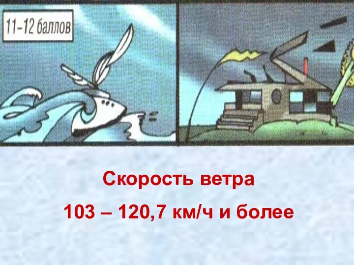 Скорость ветра 103 – 120,7 км/ч и более