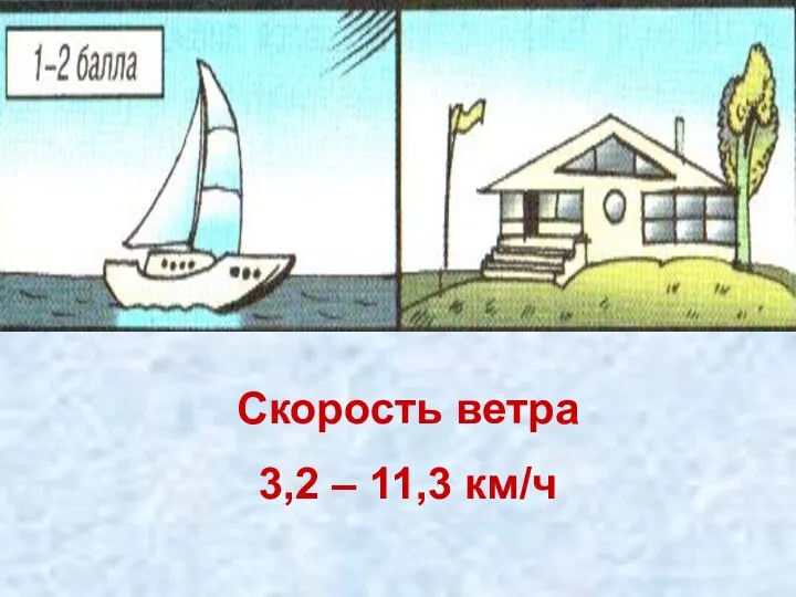 Скорость ветра 3,2 – 11,3 км/ч