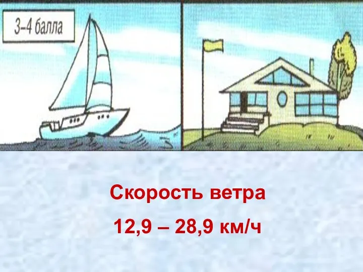 Скорость ветра 12,9 – 28,9 км/ч