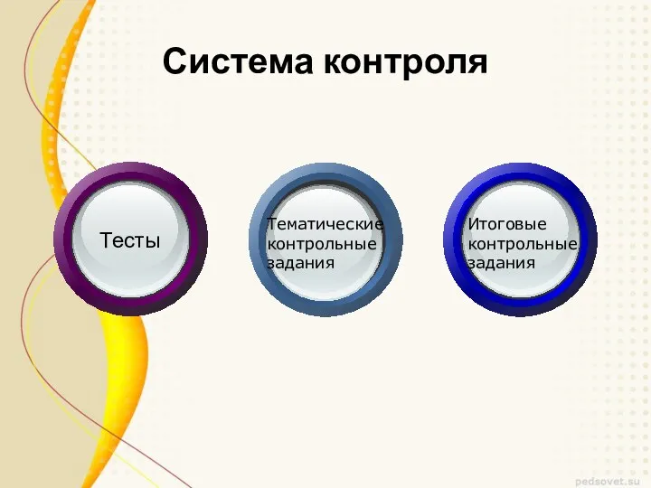 Система контроля Тесты Тематические контрольные задания Итоговые контрольные задания