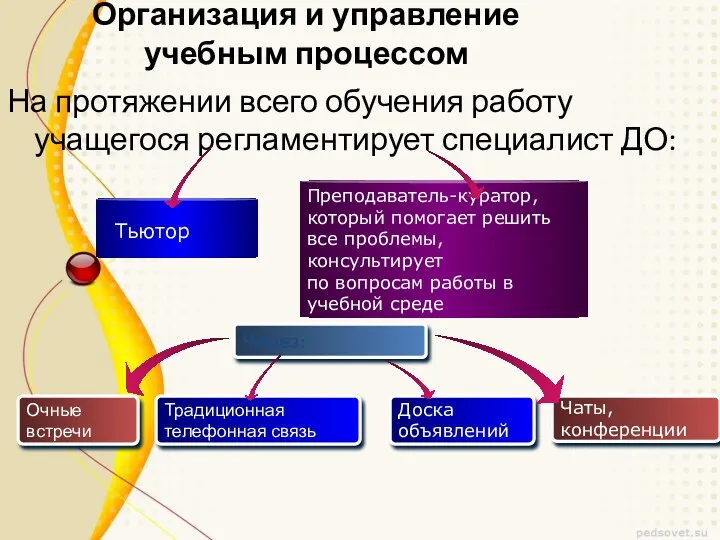 Организация и управление учебным процессом На протяжении всего обучения работу