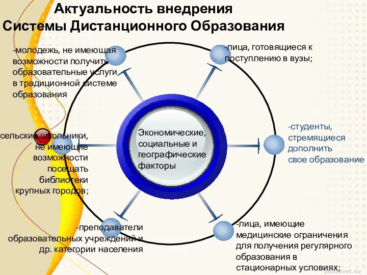 -молодежь, не имеющая возможности получить образовательные услуги в традиционной системе