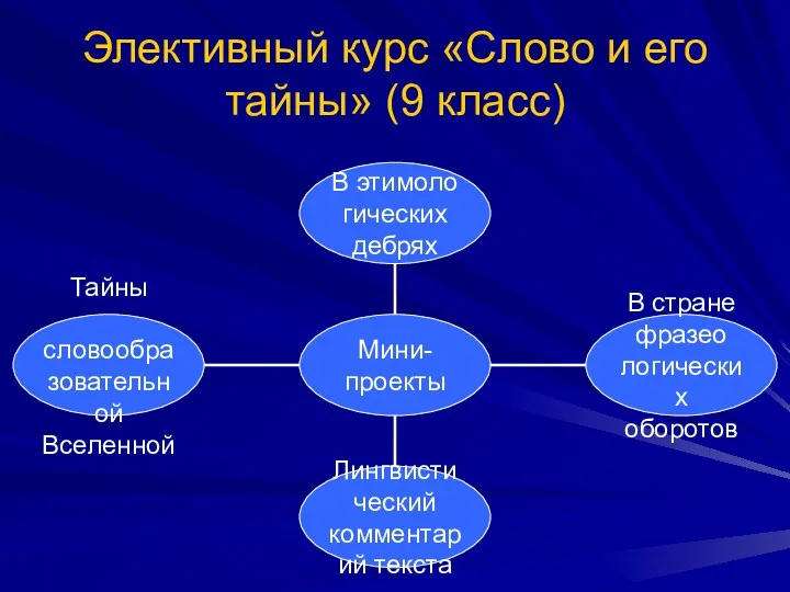 Элективный курс «Слово и его тайны» (9 класс)