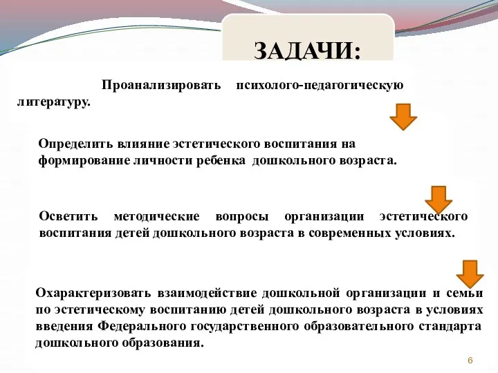 ЗАДАЧИ: Проанализировать психолого-педагогическую литературу. Определить влияние эстетического воспитания на формирование личности ребенка дошкольного