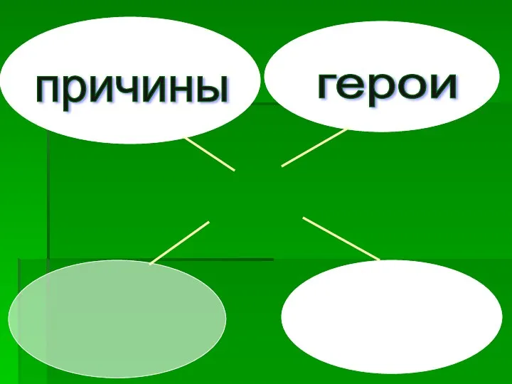 причины Азовские походы 1695-1696 герои ход войны итоги походов