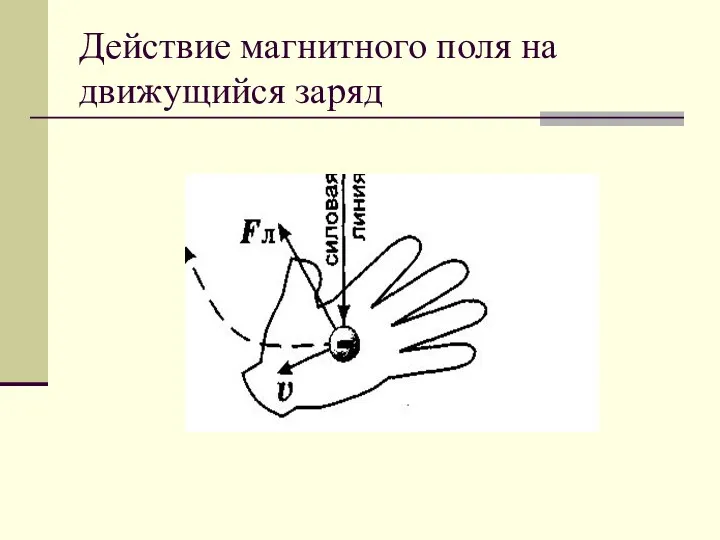 Действие магнитного поля на движущийся заряд