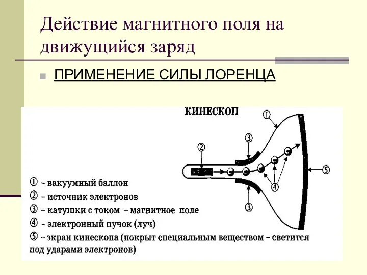 Действие магнитного поля на движущийся заряд ПРИМЕНЕНИЕ СИЛЫ ЛОРЕНЦА