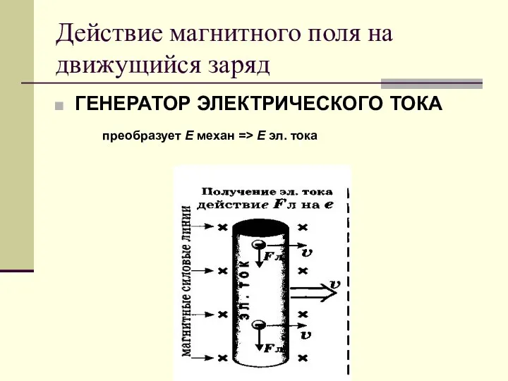 Действие магнитного поля на движущийся заряд ГЕНЕРАТОР ЭЛЕКТРИЧЕСКОГО ТОКА преобразует Е механ => Е эл. тока