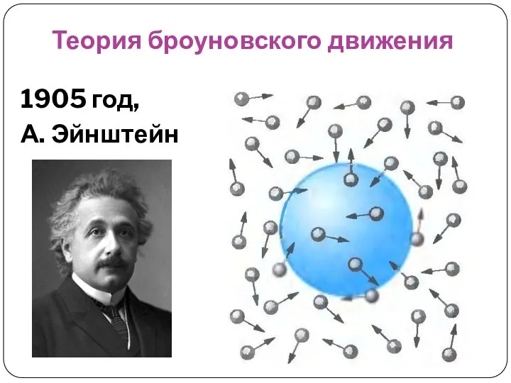 Теория броуновского движения 1905 год, А. Эйнштейн