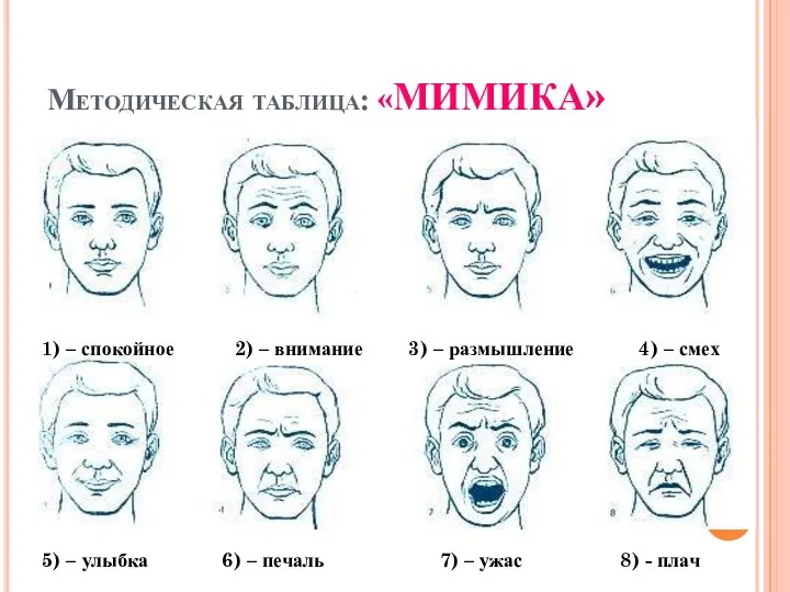 Методическая таблица: «МИМИКА» 1) – спокойное 2) – внимание 3) – размышление 4)