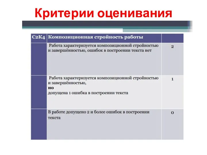 Критерии оценивания