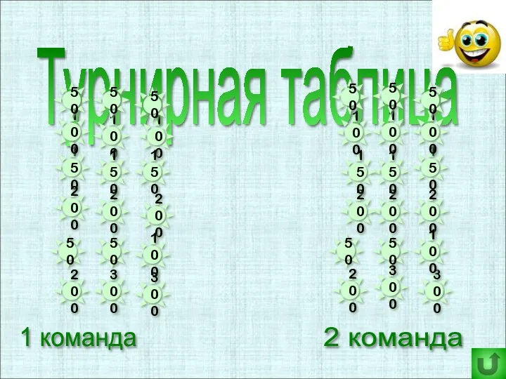 Турнирная таблица 300 200 50 100 150 50 200 150